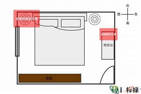 房间布置风水|房屋风水布局案例图解，让你住上好风水的房屋！